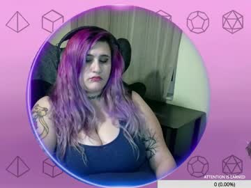Profile of bpdbratlexi