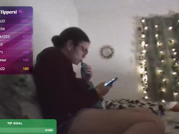 Feetnymph Chaturbate stream image from February 15, 2025